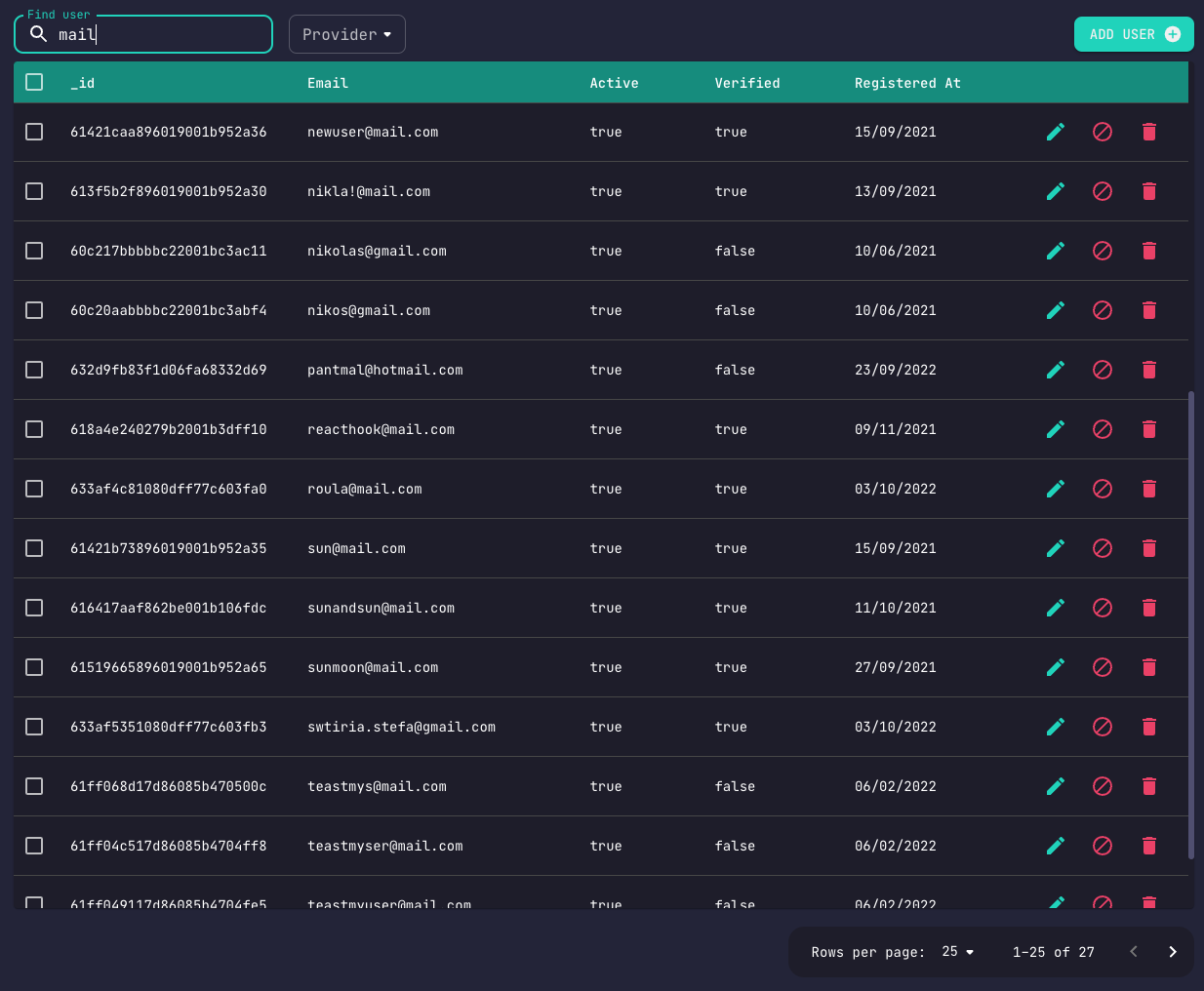 authentication overview